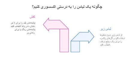 اهمیت اکسسوری در استفاده از پیراهن شیک مجلسی