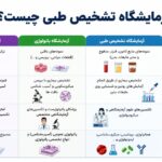 آزمایشگاه تشخیص طبی چیست