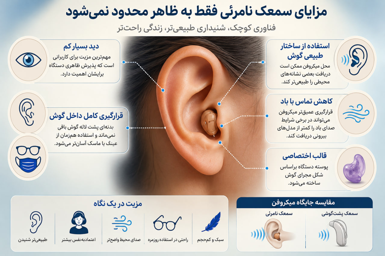 چرا سمعک نامرئی محبوب شده است؟ مزایا، محدودیتها و نکات خرید مزایای سمعک نامرئی فقط به ظاهر محدود نمیشود