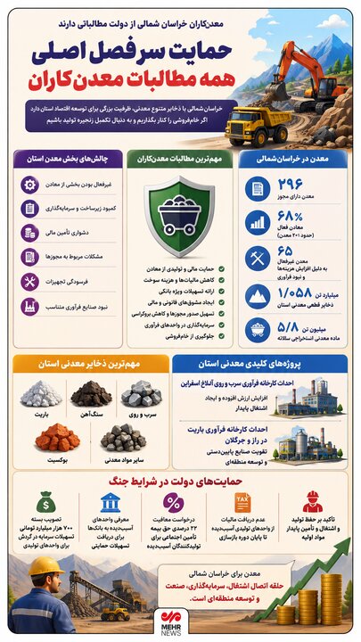 اینفوگرافیک؛ معدن‌کاران خراسان‌شمالی حمایت دولت را می‌خواهند