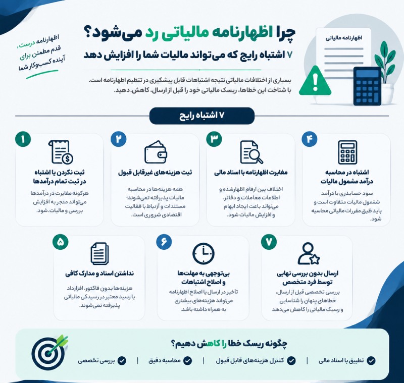 ارسال اظهارنامه مالیاتی ارسال اظهارنامه مالیاتی