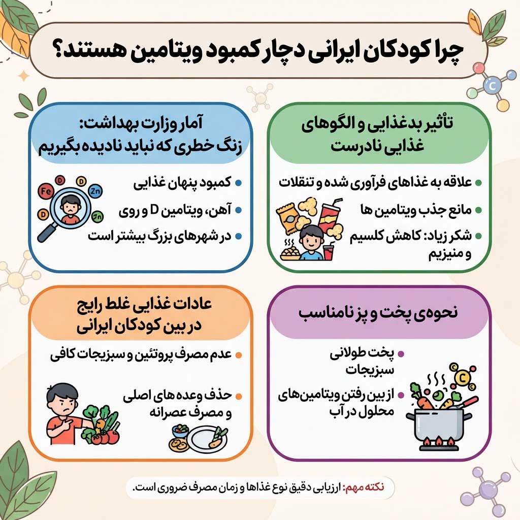 چرا کودکان ایرانی دچار کمبود ویتامین هستند؟